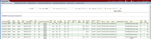 approved class report analysis