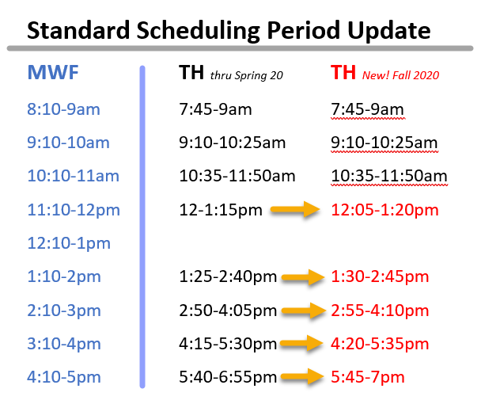 New Standard Meeting Times Chart