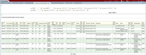 condensed schedule builder analysis