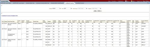 combined course analysis