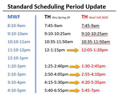 Tues and Thurs standard scheduling period changes